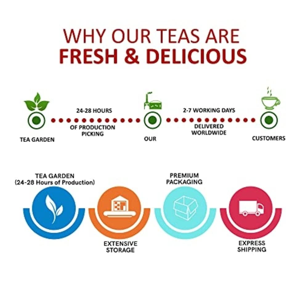 TEACURRY Detox Green Tea (2 Months Pack, 60 Tea Bags) - Helps with Intestinal Health, Liver Detox, Metabolism - Detox Green Tea Bags - Detox Tea Powder (FROM INDIA) SAB - View 2 of 6