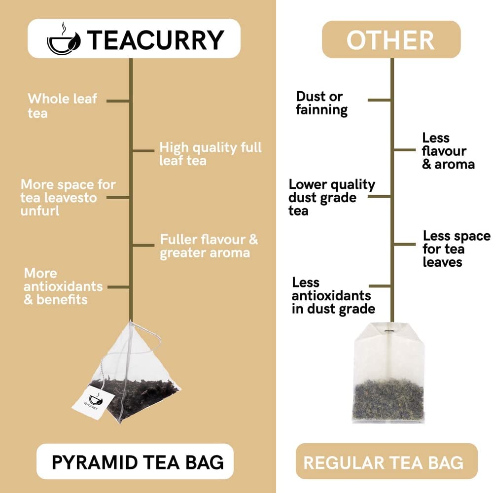 Detox Tea (1 Month Pack, 30 Tea Bags) - Helps with Body Detox, Intestinal Health and Metabolism (FROM INDIA) SAB - View 4 of 6