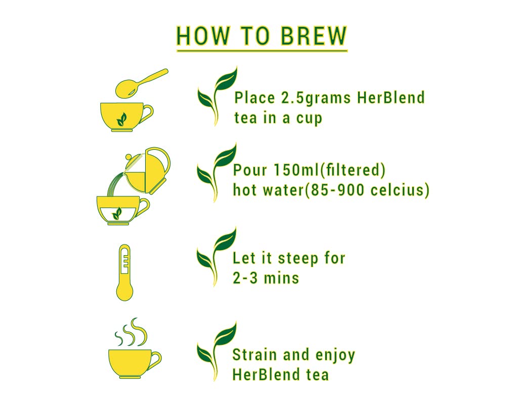 HerBlend Gourmet Classic Tulsi Green Tea,100gm. 100% Natural and Ayurvedic Tulsi tea FROM INDIA (SAM) - View 4 of 4