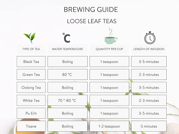 Newby Sencha Green Tea | Fresh, Verdant Aroma &amp; Mild Silky Aftertaste | Finest Loose Leaf Sencha Tea | 100g (FROM INDIA SAB) - View 5 of 6