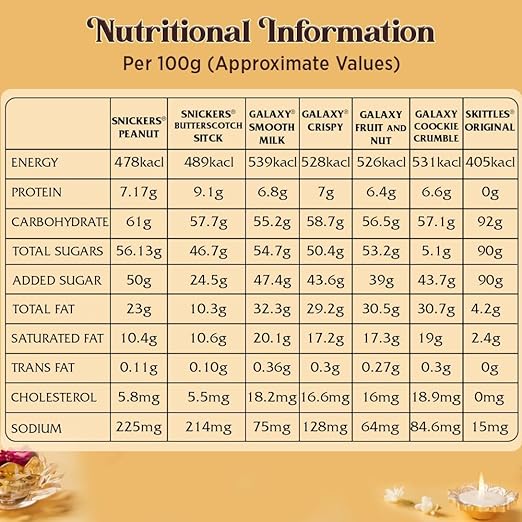 Medley Premium Chocolate Gift Pack for Diwali | Assortment of World Famous Chocolates | Snickers, Galaxy &amp; Skittles | Best Diwali Gift Pack | 179g FROM INDIA(SAM) - View 4 of 4