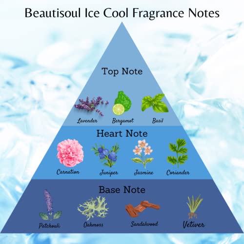 Beautisoul Ice Cool Perfumed Talc | Prickly Heat Cooling Powder | Cool Powder For Summer | Cooling Effect with Menthol, 100 g - View 3 of 3