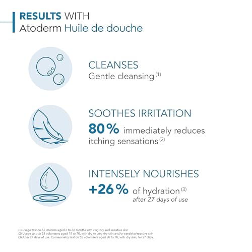 Bioderma Atoderm Huile de douche Anti-iritation Cleaning Oil | 24hrs Hydration | Face and Body Moisturizer | Soothes Discomfort - Dry to Very Dry Sensitive Skin - 200 ml - View 3 of 4