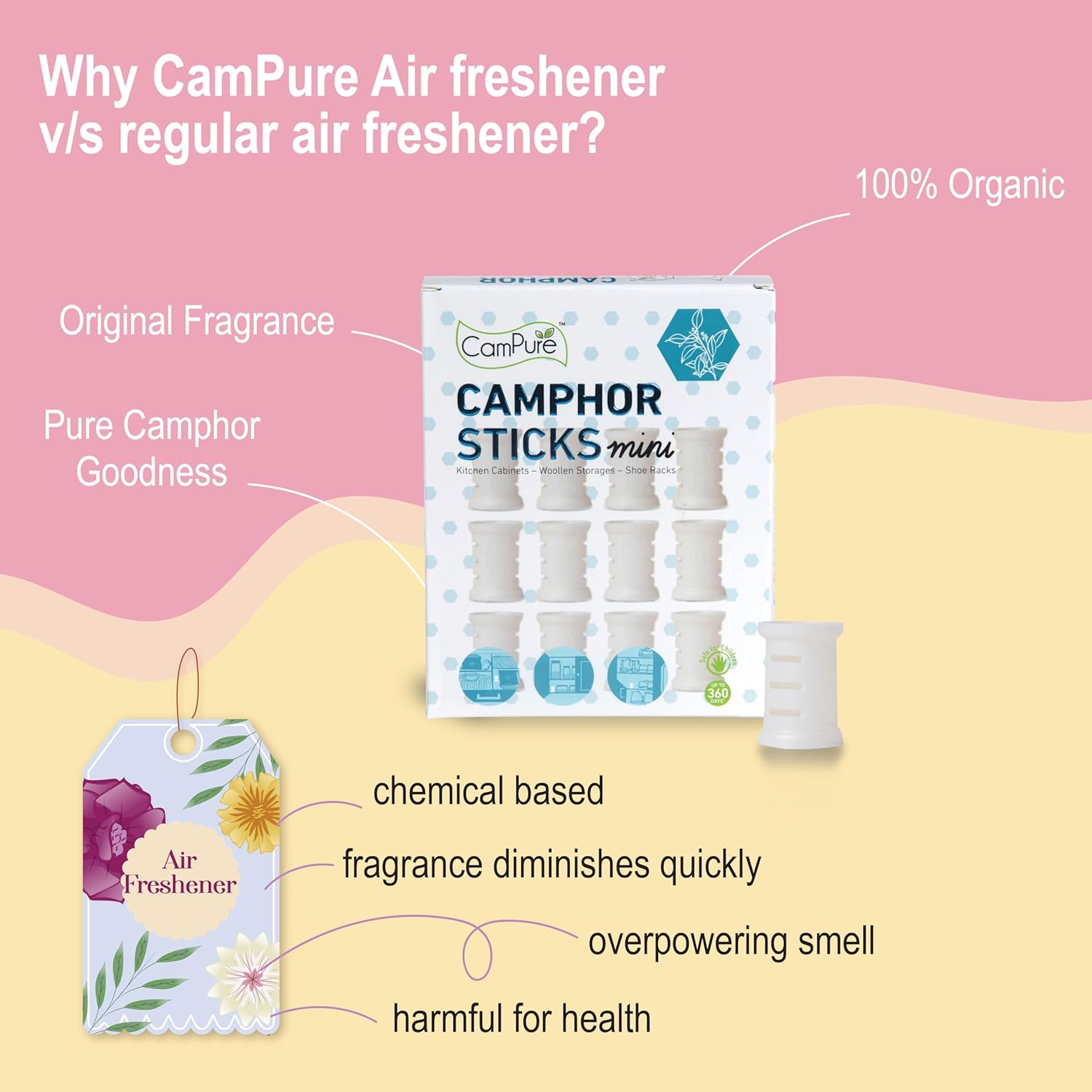 Mangalam CamPure Camphor Sticks Mini (Pack of 2) - Wonderful Fragrance, Repels Cockroaches and Rats, Preserves Clothes, Prevents Rust - for Kitchen cabinets, Shoe Racks, Woollen storages - View 2 of 5