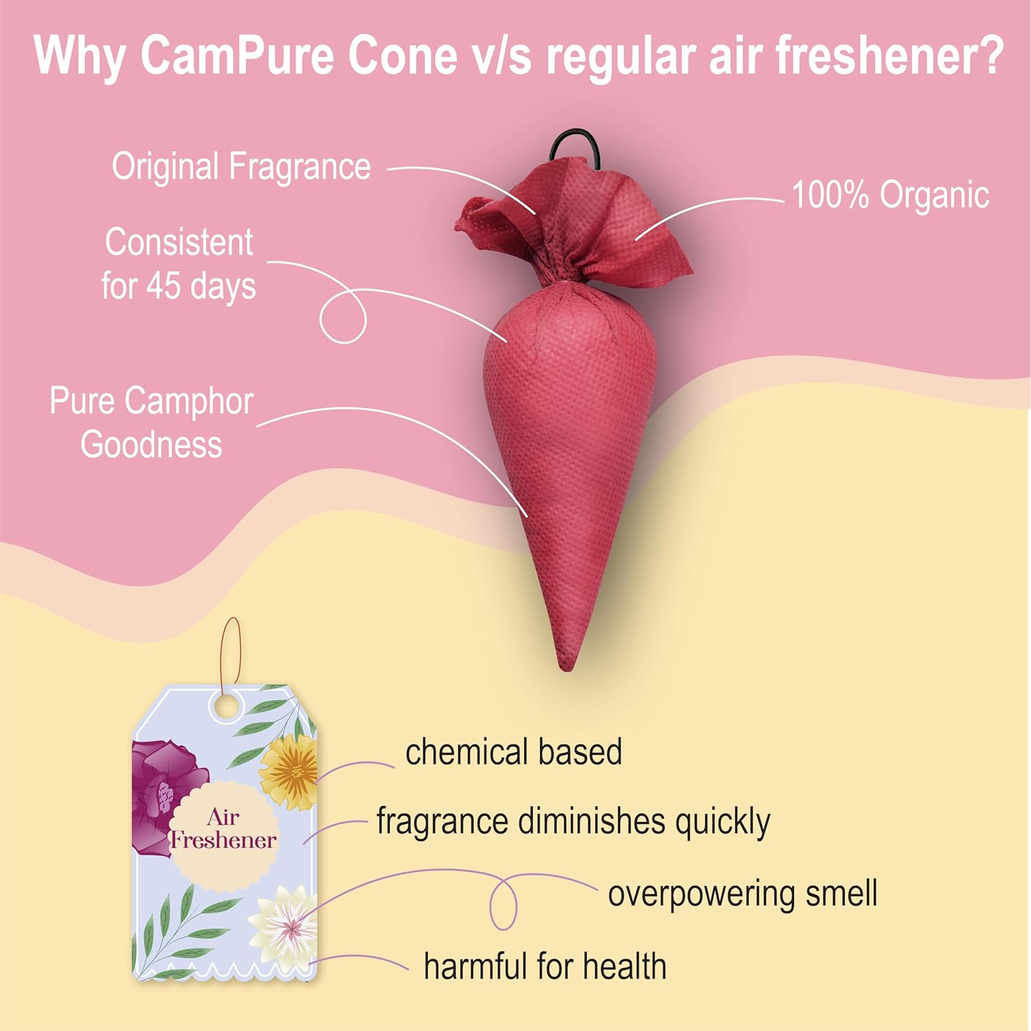 CamPure Camphor Cone (Rose + Mogra) Pack Of 2 - Room, Car and Air Freshener &amp; Mosquito Repellent - View 2 of 5