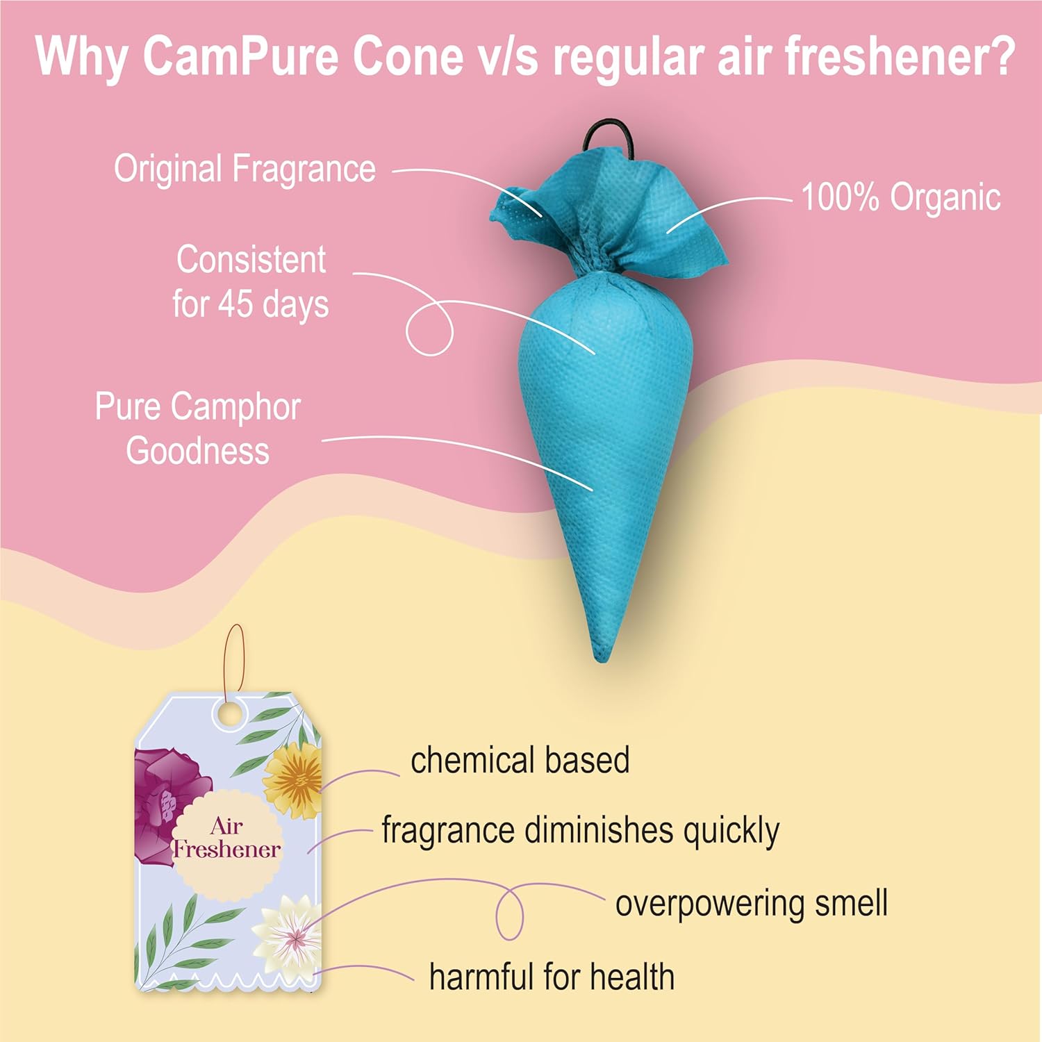 MANGALAM Campure Camphor Cone Granule (1 Original &amp; 1 Sandalwood) Pack Of 2 - Room, Car And Air Freshener &amp; Mosquito Repellent - View 2 of 5