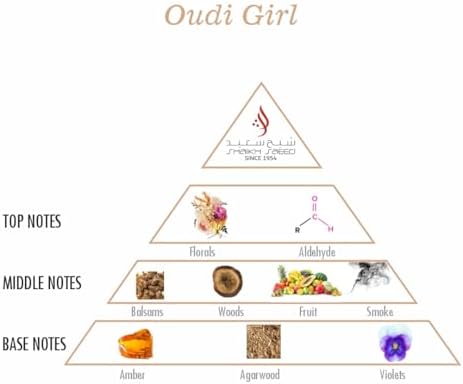 PARIS OUD Oudi Girl Oud Perfume for Women 100ml | Long Lasting Perfume for Women Made with Woody and Foral Notes | Arabic Oud Perfumes for Women | Eau De Parfum Women's Fragrances FROM DUBAI (SAM) - View 2 of 3