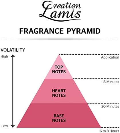 Creation Lamis Dark Fever Eau de Toilette Perfume for Men, Floral, Fruity &amp; Woody Long Lasting Masculine Fragrance, Body Perfume for Men - 100ml FROM DUBAI (SAM) - View 3 of 3
