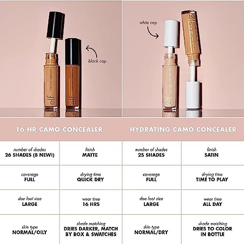 e.l.f. Hydrating Camo Concealer Lightweight Full Coverage Long Lasting Conceals Corrects Covers Hydrates Highlights Satin Finish AllDay Wear 6ml, Medium Beige FROM DUBAI (SAM) - View 3 of 3