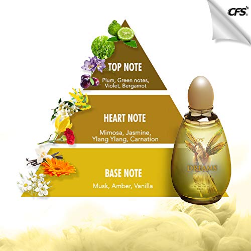 CFS Dreams Eau De Parfum Long Lasting EDP for For Men And Women (FROM INDIA)SAB - View 3 of 3