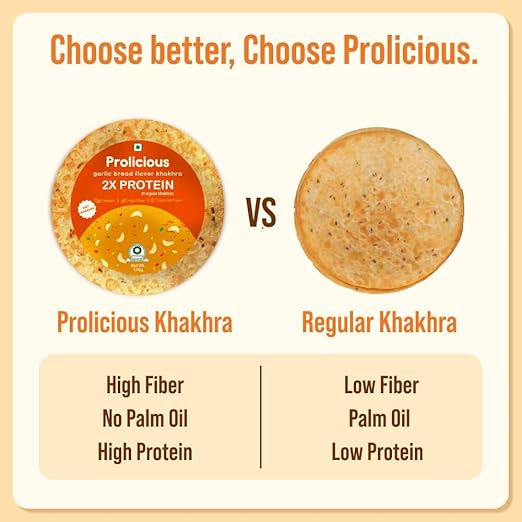 Prolicious 2X High Protein Khakra Combo | No Palm Oil | Plant Based | Easy to Carry (170 Grams Each -Pack of 4) - View 5 of 7
