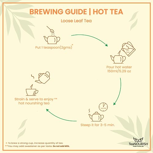 TeaNOURISH Mountain Rose Green Tea | Loose Leaf Tea | Blended with Rose Petals, Blue Cornflower &amp; Cinnamon | 100% NATURAL INGREDIENTS | Brew Hot or Iced Tea - 50 g (FROM INDIA)SAB - View 2 of 2