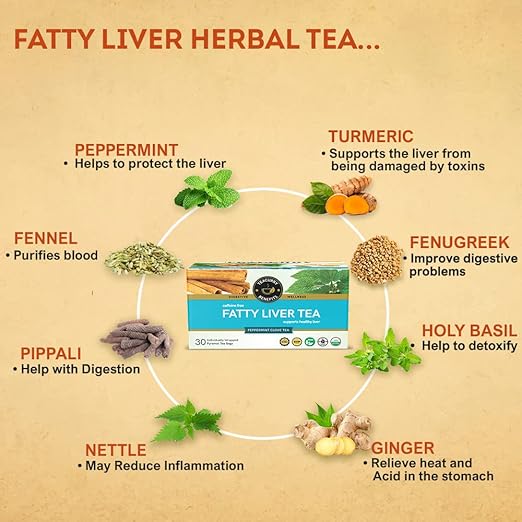 TEACURRY Fatty Liver Tea (1 Month Pack, 30 Tea Bags) - Helps With Fatty Liver Detox, Ginger, 60 Gms - View 4 of 6