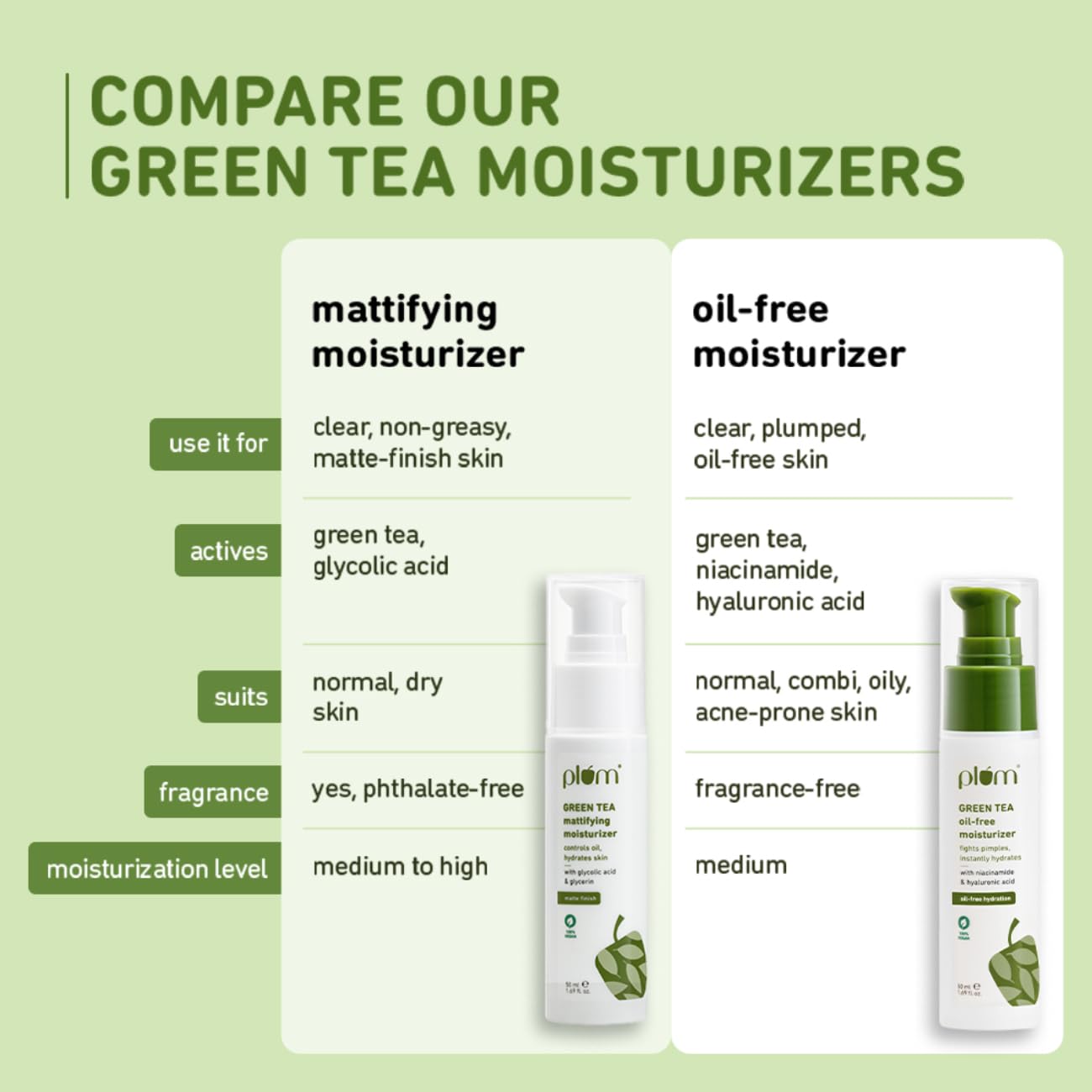 Plum Green Tea Oil-Free Moisturizer For Face - View 4 of 8
