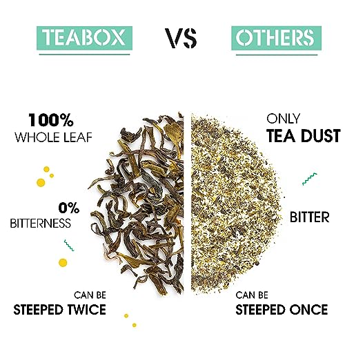 Teabox Premium Organic Green Tea With Dandelion Roots | 100% Whole Leaf Green Tea From The Himalayas | 25Tea Bags (FROM INDIA)SAB - View 3 of 6