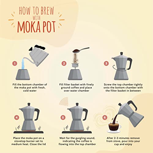 COFFEEZA Caramel Flavoured Ground Coffee Powder | Fine Grind (Espresso &amp; Moka Pots) | 100% Arabica Premium Grade Coffee, Medium Roasted - 250Gm, Bag (FROM INDIA)SAB - View 6 of 7