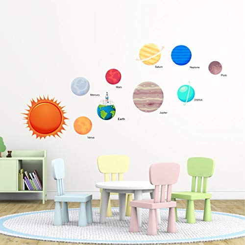 Decal O Decal Vinyl Solar SystemSelf Adhesive Wall Sticker(Pack of 4)(FROM INDIA FAAZ) - View 3 of 4