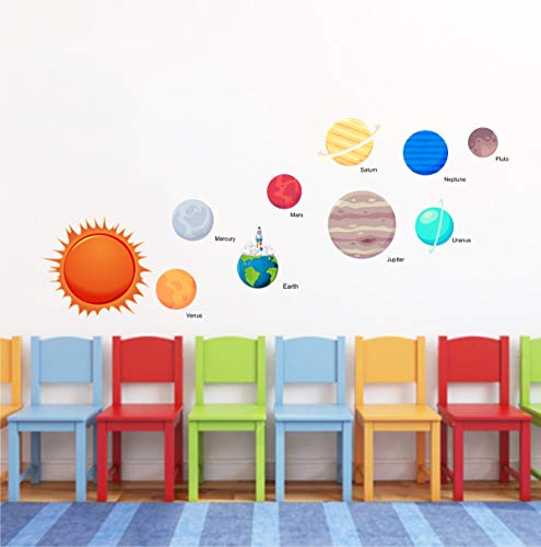 Decal O Decal Vinyl Solar System Self Adhesive Wall Sticker(Pack of 3)(FROM INDIA FAAZ) - View 2 of 4
