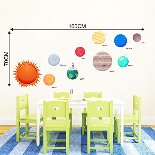 Decal O Decal Vinyl Solar System Self Adhesive Wall Sticker(Pack of 3)(FROM INDIA FAAZ) - View 4 of 4