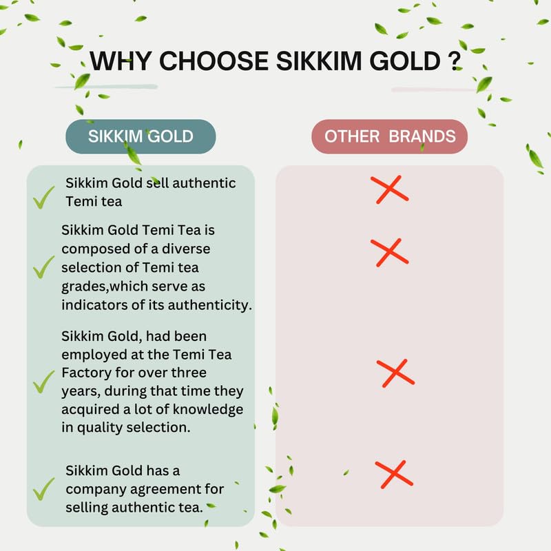 SIKKIM GOLD-TEMI TEA SIKKIM ORGANIC TEMI TEA | FIRST FLUSH TEA| 100GM| AUTHENTIC FIRST FLUSH LOOSE LEAVE|TEMI TEA ESTATE CERTIFIED |USDA,IMO,NIOP, ONECERT(FROM INDIA)SAB - View 7 of 7