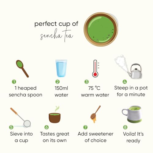 Sencha Green Tea (FROM INDIA)SAB - View 3 of 6