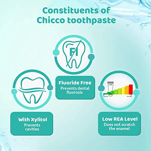 Chicco Oral Care Toothpaste (Mela-Applebanana), 50Ml, Pack Of 1 (FROM INDIA)SAB - View 5 of 7
