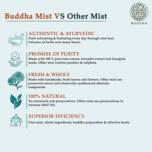 BUDDHA NATURAL Rose Facial Mist Toner - Helps in Skin Lightening and Dark Spots - 150 ml(FROM INDIA)JEZ - View 4 of 6