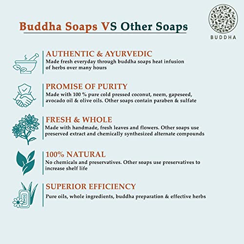 Buddha Natural Acne Natural Soap (100 Gms) - 100% Ayush Certified - Cold Pressed Handmade Luxury Butter Soap - Reduce Acne, Pimples (FROM INDIA)SAB - View 5 of 7