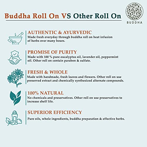 Buddha Natural Lavender Therapeutic Roll-On - 20 ml(FROM INDIA)JEZ - View 5 of 6