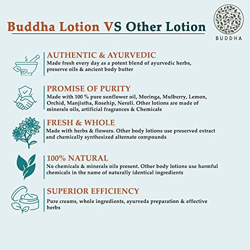 BUDDHA NATURAL Anti Wrinkle Body Lotion (150 ml) - Helps to Reduce Wrinkles &amp; Fine lines - 100% Natural (FROM INDIA)SAB - View 6 of 6