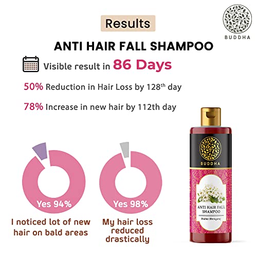 BUDDHA NATURAL Anti Hair Fall Shampoo 200 ml - Upto 100% Stronger Hair &amp; Reduced Hair Fall - Revive My Roots(FROM INDIA)JEZ - View 2 of 6