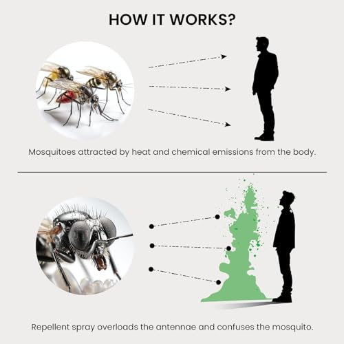 Odebo Natural Mosquito Repellent Spray | Floral, Relaxing Scent | Natural Igredients | No Skin Contact Needed 200 Ml - View 3 of 5