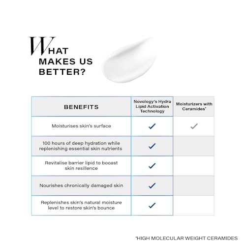 Novology Barrier Protect Moisturiser | Lightweight Face Moisturiser for Deep Hydration &amp; Moisturisation | With 10% Glycerin + Hydroxystearic Acid(FROM INDIA)JEZ - View 3 of 6