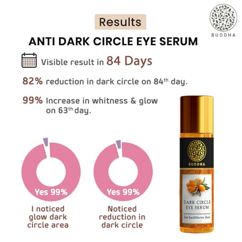 Buddha Natural Dark Circle Eye Serum (10 ml) - Helps Get Bright, Youthful Eyes, Reduces Dark Circles - 100% Chemical-Free(FROM INDIA)JEZ - View 6 of 6