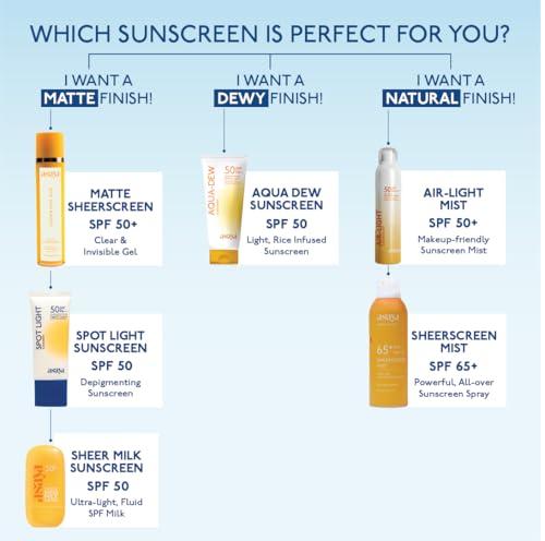 Asaya SPF 65+ Sunscreen Spray with Aloe Vera extract | Broad Spectrum UVA + UVB Coverage | For Men &amp; Women | Quick-drying, No White-Cast | Sweat &amp; Waterproof Sunscreen Spray | All skin types | 100ml (FROM INDIA)SAB - View 6 of 6