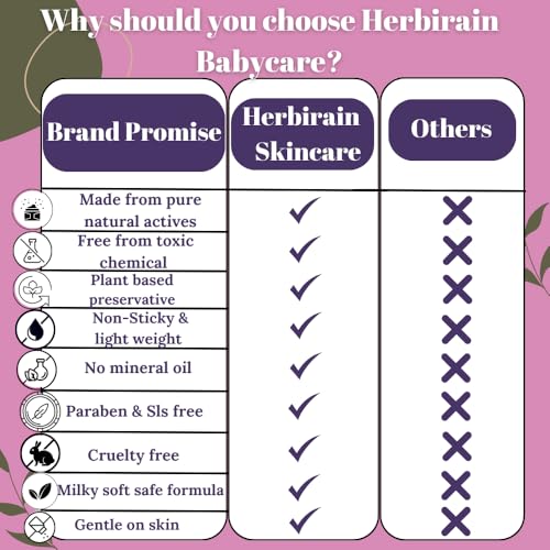 Herbirain Almond &amp; Cocunut Milk Baby Face Cream | Daily Day &amp; Night Moisturizing Cream For Babies, Kids | Non -Sticky Baby Cream | Prevents Dryness | Suitable For All Skin Types - 50 gm (FROM INDIA) NUSS - View 5 of 6