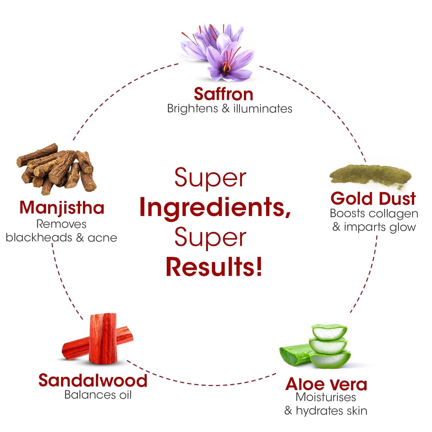 TAC - The Ayurveda Co. 7% Kumkumadi Face Wash for Visibly Glowing Skin, Face Cleanser with Saffron Removes Excess Oil &amp; Dust, for All Skin Types - 100Ml - View 2 of 3