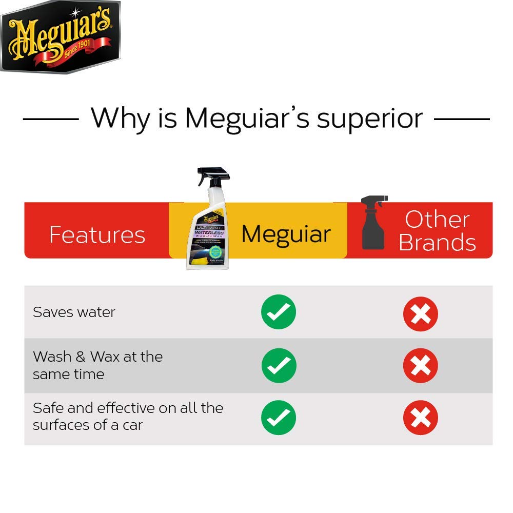 Meguiar's Ultimate Car Waterless Wash &amp; Wax Shampoo | Spot Free wash &amp; Long Lasting Glossy Finish Without Water - View 4 of 4