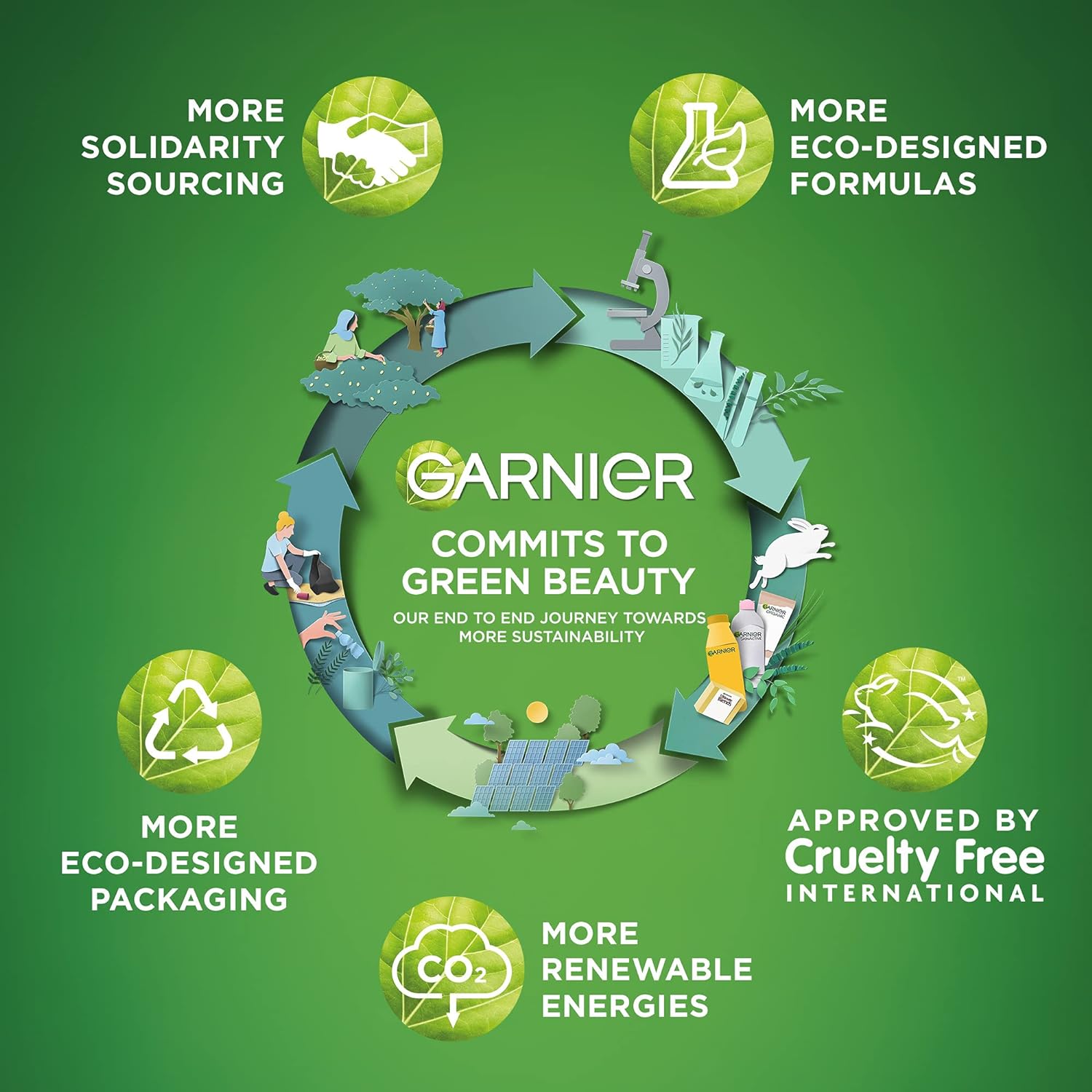 Garnier Nutri Bomb Milky Sheet Mask, With Almond Milk and Hyaluronic Acid for Hydrated Glowing Skin, Intensely Nourishing &amp; Restoring Milky Face Masks, Vegan Tissue - View 2 of 5