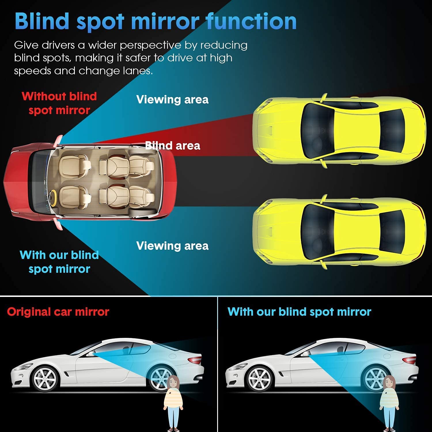 Sarte 3R Original Blind Spot Mirror, HD Glass Convex Lens Frameless Adjustable 360 Degree Wide Angle for All Car (2 PCS, Rectangle) - View 8 of 8