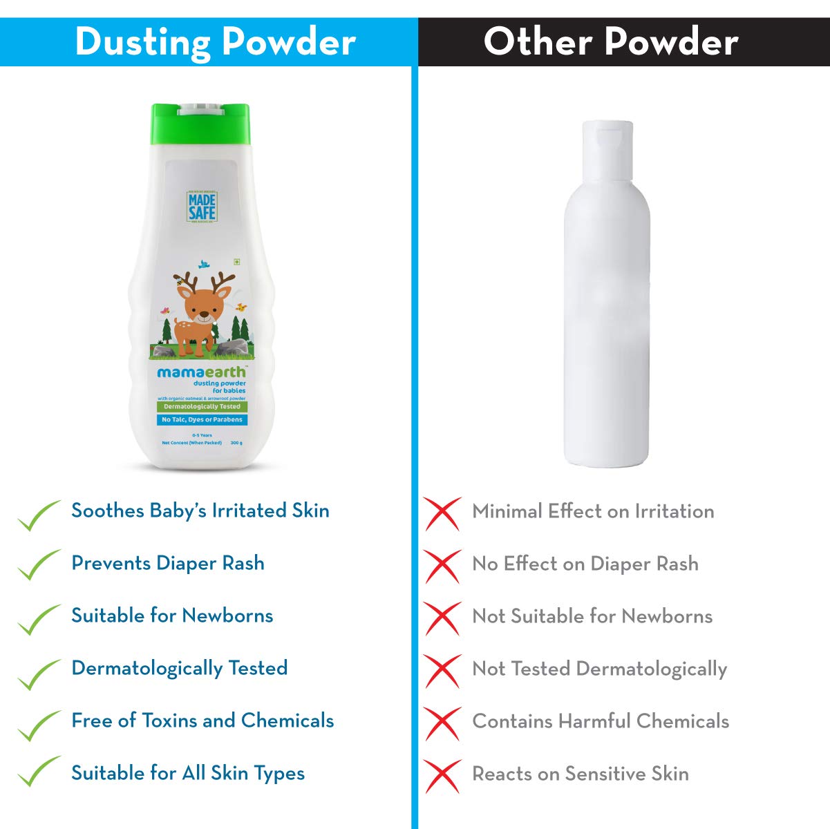 Mamaearth Dusting Powder with Organic Oatmeal &amp; Arrowroot Powder for Babies - Pack of 1 -300g - View 6 of 6