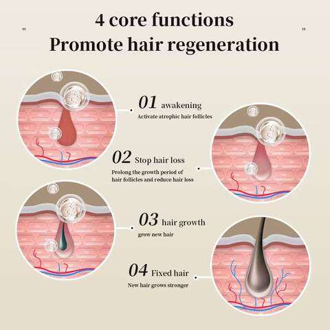 Dr Ville Hair Growth Serum Tonic Prevent Hair Fall Strengthen Roots Nourish Scalp Reduce Hair Loss Support Healthy Growth Thick Strong Shiny Hair Daily Treatment Formula - View 3 of 4
