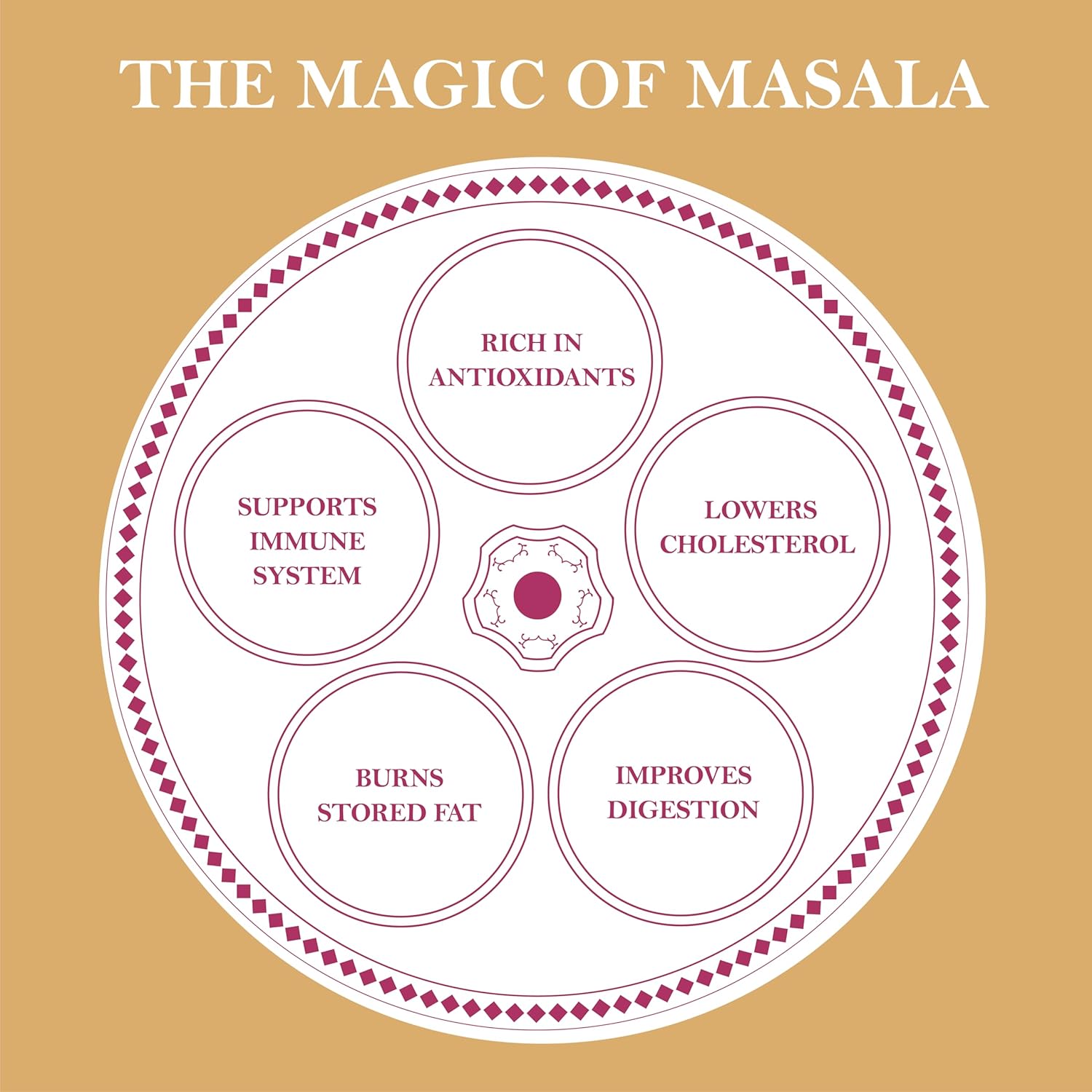 The Great Indian Spicery | Ginger Powder (Adrak Powder) | 100gm Tin - Steam Sterilisation, 100% Pure & Natural, Farm Fresh, Non-Adulterated | Lowers Blood Pressure, Aids Weight Loss & Heart Health | Teas & Cooking - View 2 of 4