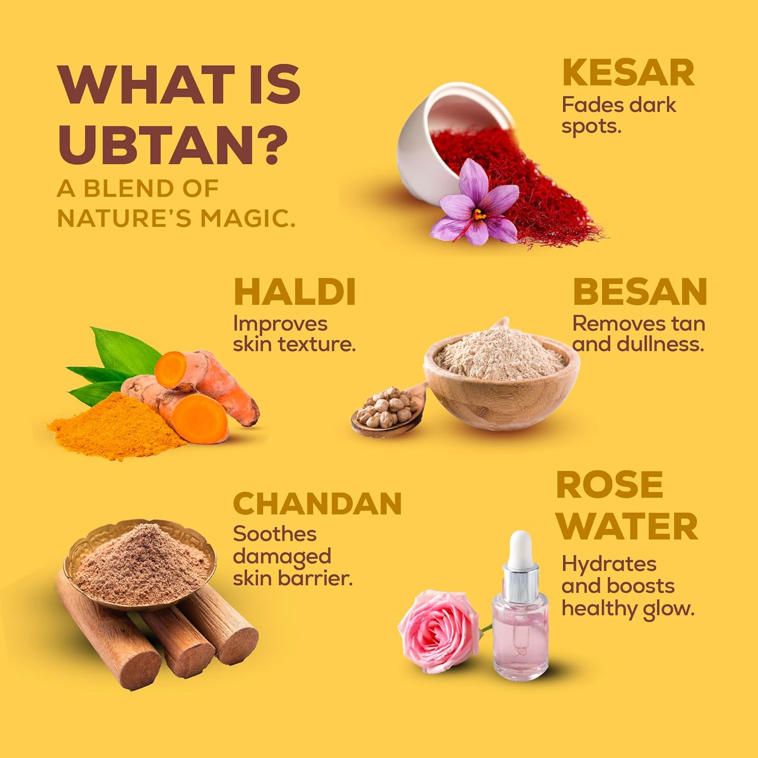 Joy Ubtan Tan Removal Face Wash 100ml | Detans, Removes Dirt & Blemishes for a Natural Glowing Skin | Enriched With Turmeric, Saffron & Sandalwood | Suitable for All Skin Types - View 4 of 5