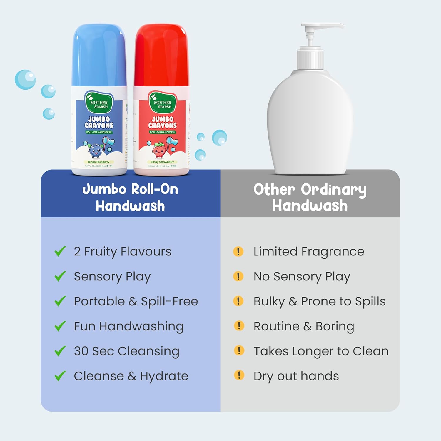 Mother Sparsh Jumbo Crayon Roll-On Kids Handwash (Pack of 2) | Strawberry & Blueberry Scented | Non-Toxic Hand Wash for Kids, Paraben Free, SLS Free, Alcohol Free | Colourful Soap Pen - View 3 of 6