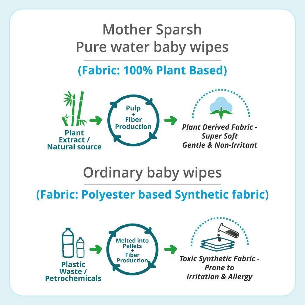 Mother Sparsh 99% Pure Water (72 Unscented Baby Wipes) - Super Thick Fabric - View 3 of 7