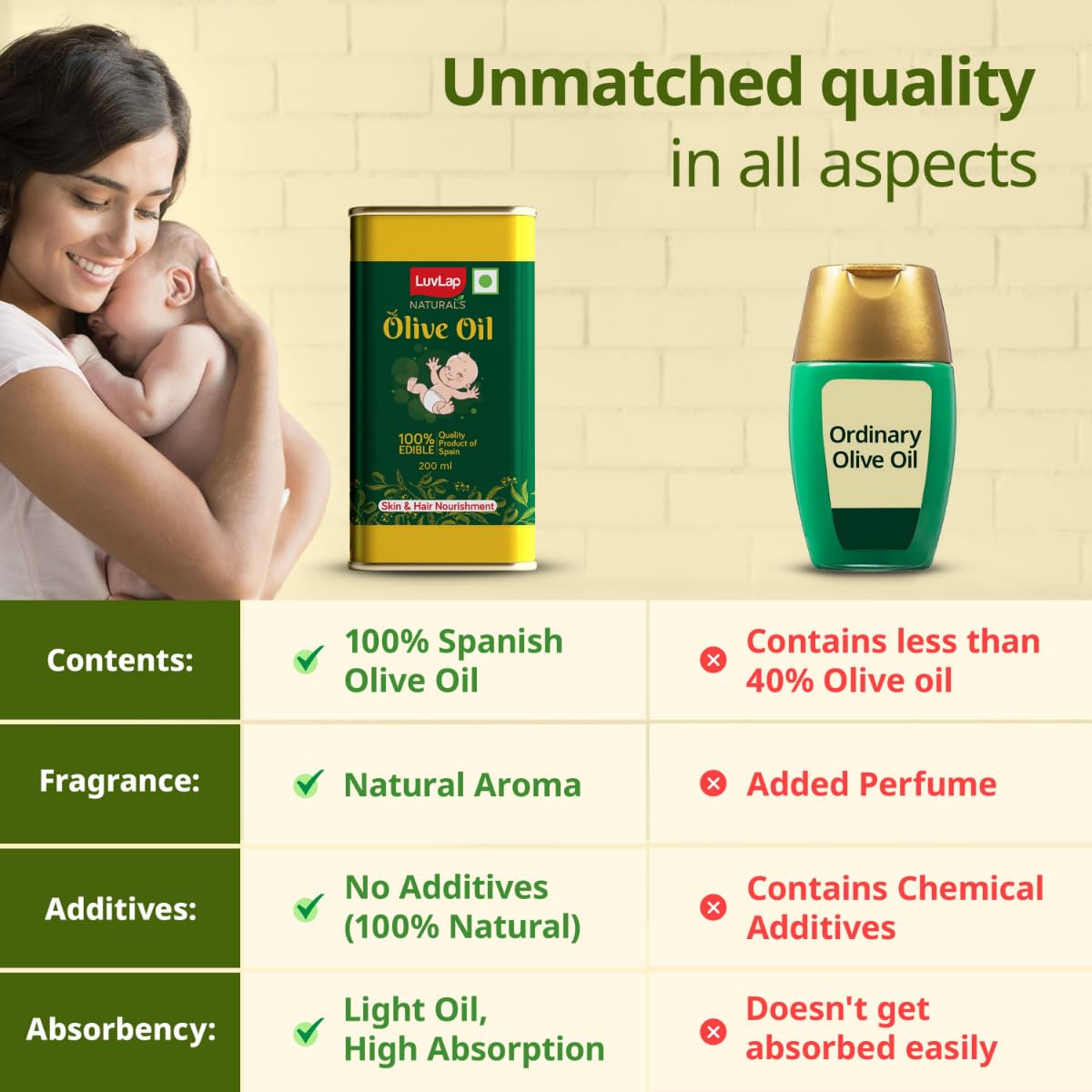 LuvLap Naturals Baby Body Massage Olive Oil, 100% Olive Oil for New Born, 200 ML, Spanish Premium, Enriched with Vitamin E, Enhances Bone & Muscle Strength - View 3 of 7
