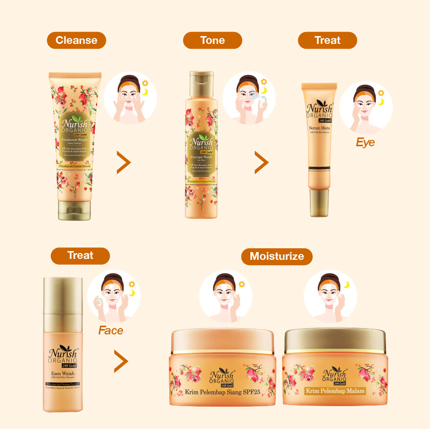 Nurish Organiq 24K Gold Moisturizing Night Cream 40ml Skin Tightening Anti Aging Face Cream Reduces Dullness Fine Lines Wrinkles Hydrating Firming Brightening Overnight Repair Skincare - View 3 of 3