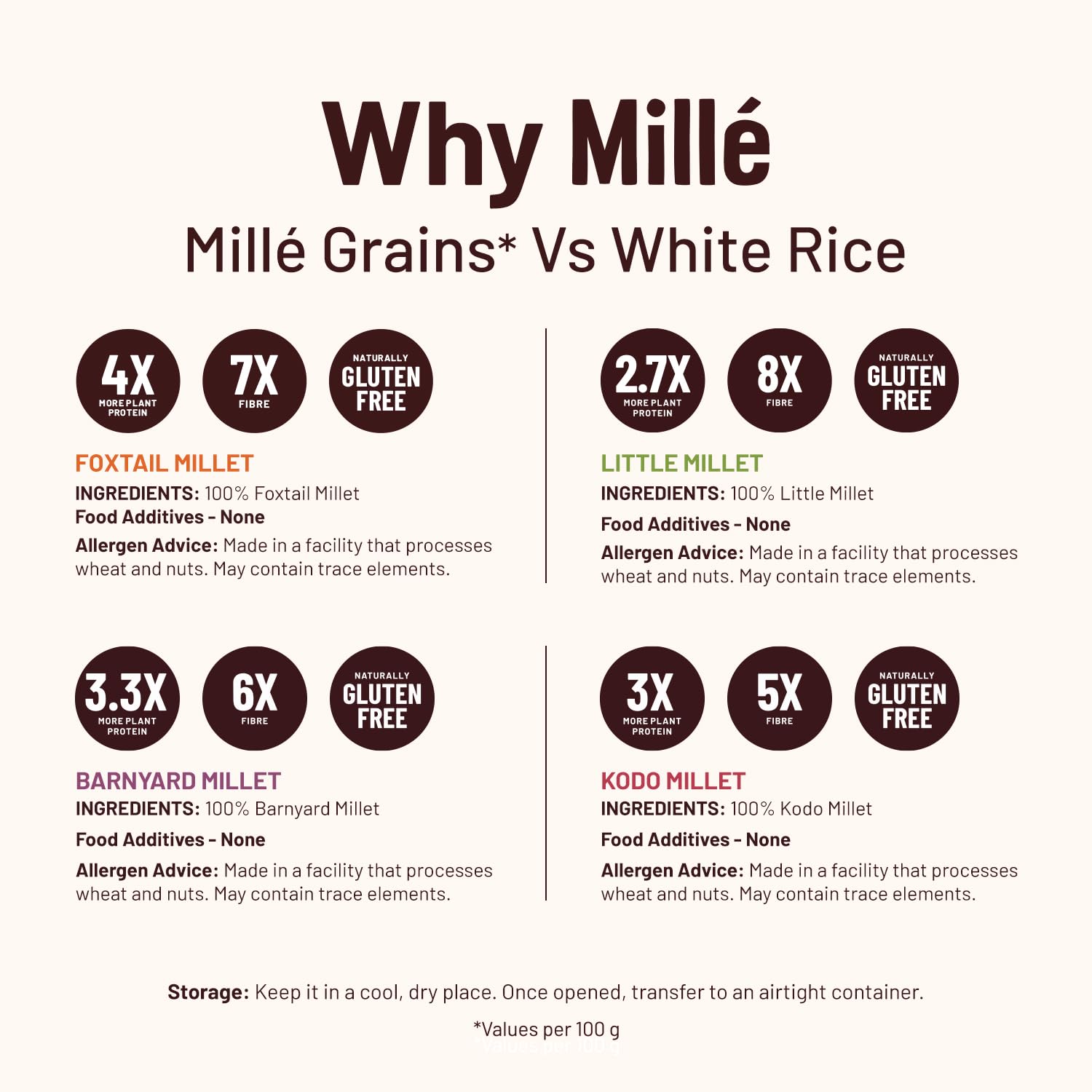 Mille Grains Combo | Foxtail, Little, Kodo and Barnyard Millet | Unpolished, Toasted, No Soaking Required | Ideal for Fasting | Rice Replacement | High Fibre and Plant Protein | Gluten Free | Cooks in 10 minutes, 500 g X 4 - View 3 of 7