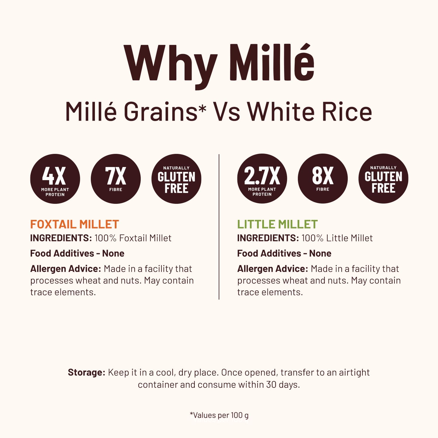 Mille Foxtail Millet and Little Millet Whole Grains Combo | Ideal for Fasting | Unpolished, Toasted, No Soaking Required | Gluten Free | No Chemicals | High Plant Protein and Fibre | Rice Replacement | 100% Whole Grain | Pack of 2 x 500g each - View 2 of 7